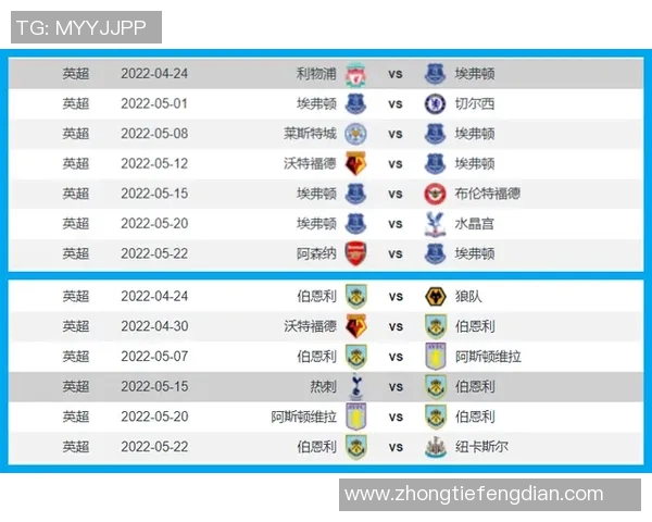 埃弗顿与伯恩利历史交锋回顾及战绩分析