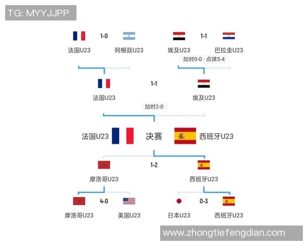 巴西对阵法国究竟谁更具优势分析与预测 巴西对阵法国究竟谁更具优势分析与预测