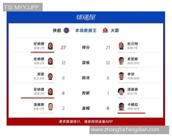 火箭与快船在2018夏季联赛中的精彩对决回顾与分析 火箭与快船在2018夏季联赛中的精彩对决回顾与分析