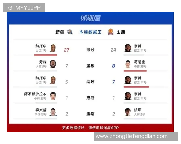 CBA山东对阵新疆精彩比分揭晓比赛亮点与关键时刻回顾 CBA山东对阵新疆精彩比分揭晓比赛亮点与关键时刻回顾