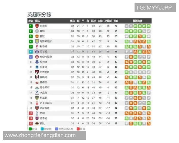 切尔西主场迎战曼城双方争夺英超积分榜关键战役分析